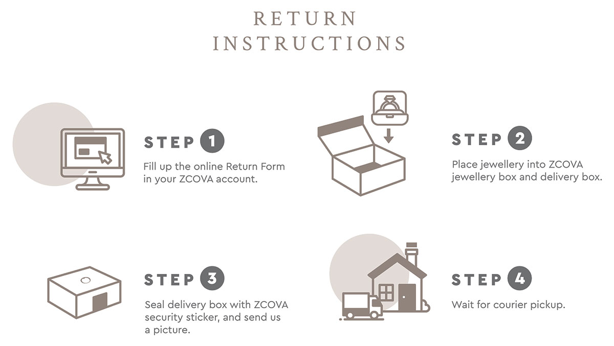 ZCOVA Return Instructions