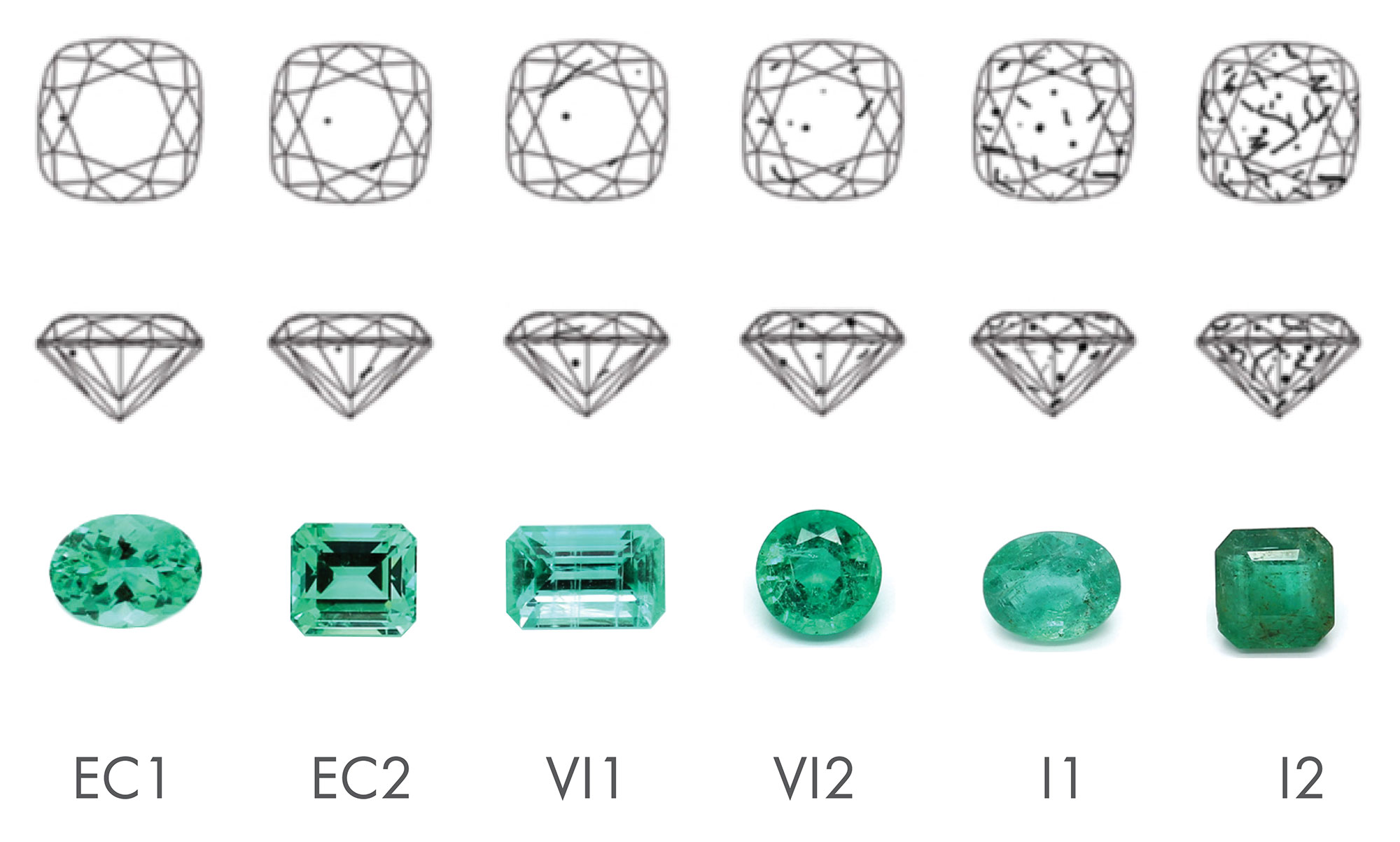 Gemstone clarity grade