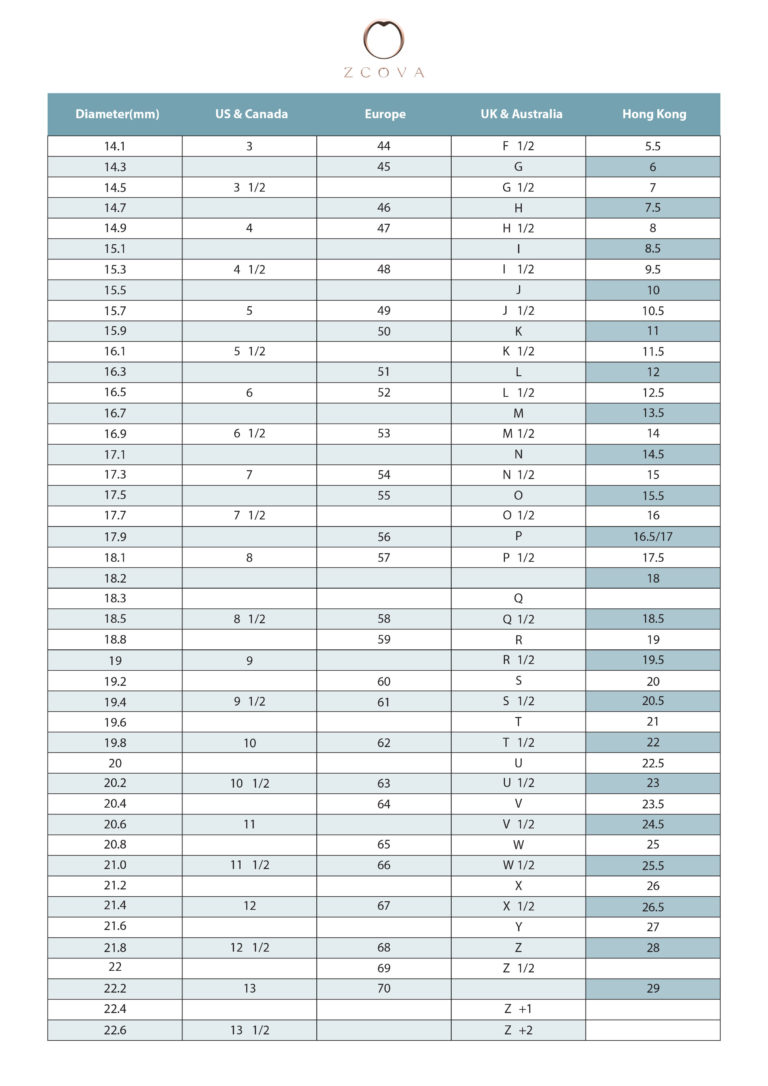 International Ring Size Conversion Chart